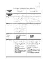 Diplomdarbs 'Risku vadības stratēģija transporta uzņēmumos', 57.