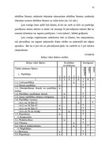 Diplomdarbs 'Risku vadības stratēģija transporta uzņēmumos', 73.