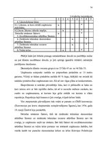 Diplomdarbs 'Risku vadības stratēģija transporta uzņēmumos', 74.