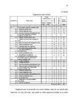 Diplomdarbs 'Risku vadības stratēģija transporta uzņēmumos', 84.