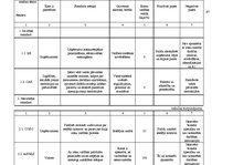 Diplomdarbs 'Risku vadības stratēģija transporta uzņēmumos', 97.