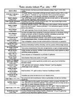 Konspekts 'Tautas atmodas laikmets: 19.gadsimta vidus - 1918.gads', 1.