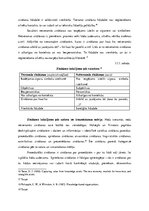 Referāts 'Zināšanu vadīšanas loma uzņēmumos', 5.