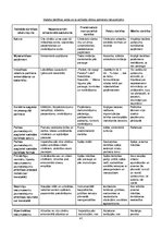 Konspekts 'Konspekts attīstības psiholoģijā (eksāmenam)', 41.