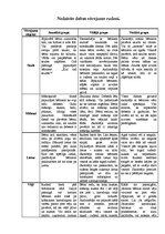 Konspekts 'Dabas vērojums rudenī', 1.