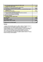 Konspekts 'Finanšu plūsma viesu nama biznesa plānam trīs gadiem', 6.