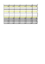 Konspekts 'Finanšu plūsma viesu nama biznesa plānam trīs gadiem', 8.