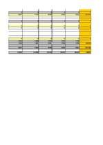 Konspekts 'Finanšu plūsma viesu nama biznesa plānam trīs gadiem', 10.