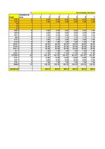 Konspekts 'Finanšu plūsma viesu nama biznesa plānam trīs gadiem', 16.