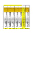 Konspekts 'Finanšu plūsma viesu nama biznesa plānam trīs gadiem', 17.