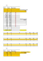 Konspekts 'Finanšu plūsma viesu nama biznesa plānam trīs gadiem', 20.