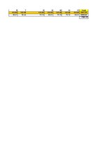 Konspekts 'Finanšu plūsma viesu nama biznesa plānam trīs gadiem', 27.