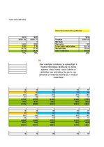 Konspekts 'Finanšu plūsma viesu nama biznesa plānam trīs gadiem', 32.