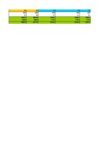 Konspekts 'Finanšu plūsma viesu nama biznesa plānam trīs gadiem', 33.