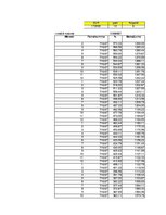 Konspekts 'Finanšu plūsma viesu nama biznesa plānam trīs gadiem', 36.