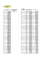 Konspekts 'Finanšu plūsma viesu nama biznesa plānam trīs gadiem', 38.
