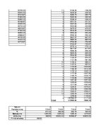 Konspekts 'Finanšu plūsma viesu nama biznesa plānam trīs gadiem', 39.