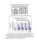 Referāts 'Tūrisma attīstība Ventspilī', 35.