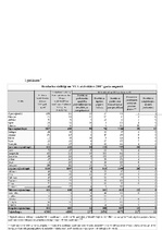 Referāts 'Bezdarbs Latvijā', 12.