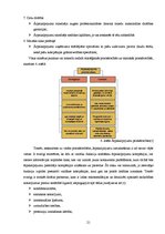 Diplomdarbs 'Uzņēmuma SIA "X" attīstības plāns', 21.