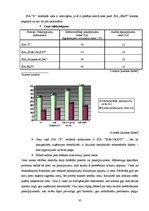 Diplomdarbs 'Uzņēmuma SIA "X" attīstības plāns', 35.
