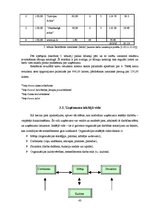 Diplomdarbs 'Uzņēmuma SIA "X" attīstības plāns', 43.