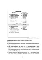 Diplomdarbs 'Uzņēmuma SIA "X" attīstības plāns', 66.