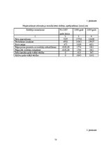 Diplomdarbs 'Uzņēmuma SIA "X" attīstības plāns', 78.