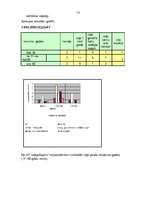 Diplomdarbs 'Lauku tūrisma attīstība', 51.