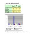 Diplomdarbs 'Lauku tūrisma attīstība', 55.