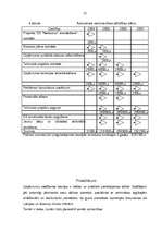 Diplomdarbs 'Lauku tūrisma attīstība', 76.