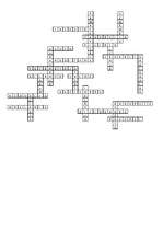 Konspekts 'Krustvārdu mīkla uzņēmējdarbībā ar pareizajām atbildēm', 3.