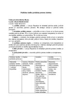 Konspekts 'Publisko tiesību juridisko personu sistēma Latvijā', 1.