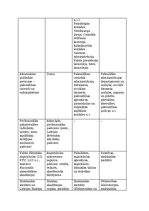 Konspekts 'Publisko tiesību juridisko personu sistēma Latvijā', 2.