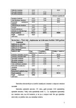 Referāts 'Viesnīcas "Turbas" finanšu rādītāju analīze', 5.