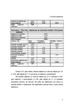 Referāts 'Viesnīcas "Turbas" finanšu rādītāju analīze', 8.