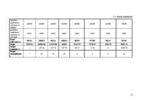 Referāts 'Viesnīcas "Turbas" finanšu rādītāju analīze', 12.