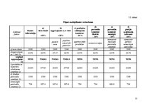 Referāts 'Viesnīcas "Turbas" finanšu rādītāju analīze', 13.