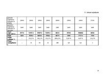 Referāts 'Viesnīcas "Turbas" finanšu rādītāju analīze', 14.