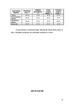 Referāts 'Viesnīcas "Turbas" finanšu rādītāju analīze', 22.