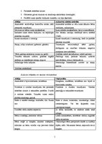 Referāts 'Alālija', 5.