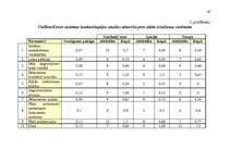 Referāts 'Mārketinga plāns', 6.