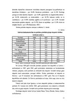Referāts 'Eksporta dinamika un struktūra Baltijas valstīs', 11.