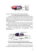 Referāts 'Eksporta dinamika un struktūra Baltijas valstīs', 13.