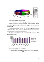 Referāts 'Eksporta dinamika un struktūra Baltijas valstīs', 19.