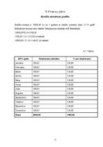 Biznesa plāns 'Individuālais komersants "Extrim"', 15.