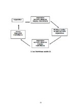 Diplomdarbs 'Motivācijas stimuli darba aktivitātes paaugstināšanai SIA "X" darbībā', 30.