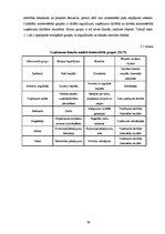 Diplomdarbs 'Motivācijas stimuli darba aktivitātes paaugstināšanai SIA "X" darbībā', 39.