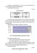Diplomdarbs 'Motivācijas stimuli darba aktivitātes paaugstināšanai SIA "X" darbībā', 64.