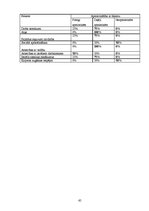 Diplomdarbs 'Motivācijas stimuli darba aktivitātes paaugstināšanai SIA "X" darbībā', 65.